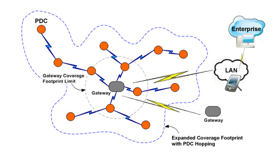 Technology Overview Diagram